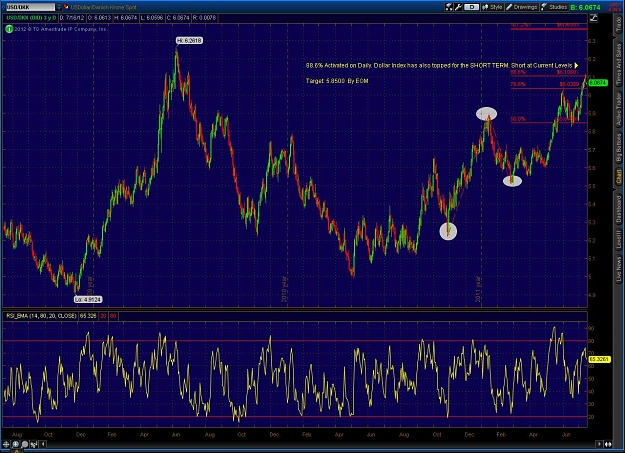 Click to Enlarge

Name: 2012-07-15-TOS_CHARTS.jpg
Size: 212 KB