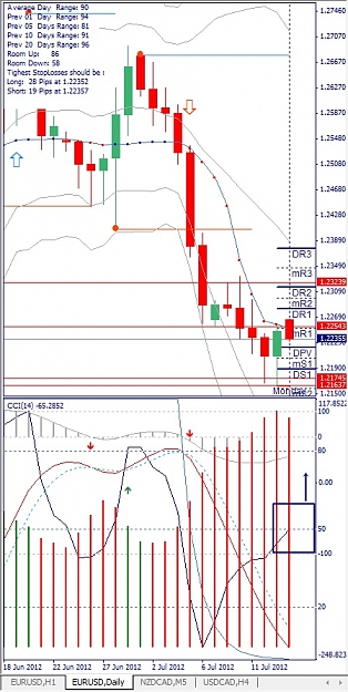 Click to Enlarge

Name: EURUSD, Daily, 2012 July 16.jpg
Size: 151 KB