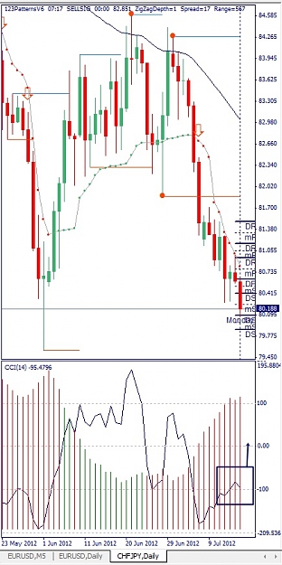 Click to Enlarge

Name: CHFJPY, Daily, 2012 July 16.jpg
Size: 123 KB