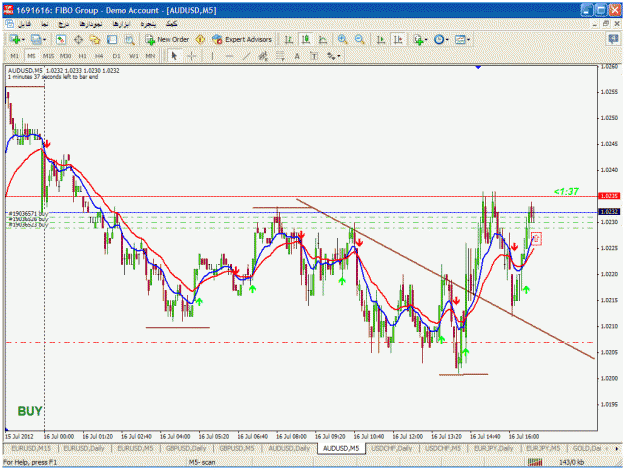 Click to Enlarge

Name: 19-buy audusd m5.gif
Size: 45 KB