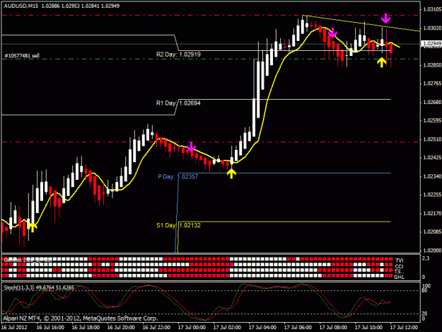 Click to Enlarge

Name: audusd170712.gif
Size: 22 KB