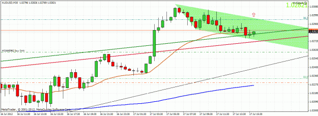 Click to Enlarge

Name: audusd1707121.gif
Size: 30 KB