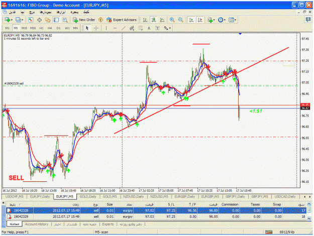 Click to Enlarge

Name: 20-sell eurjpy.gif
Size: 50 KB