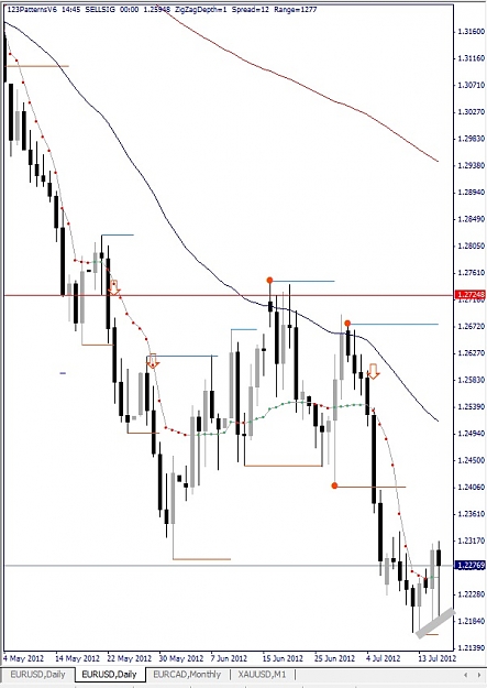 Click to Enlarge

Name: EURUSD, Daily, 2012 July 17.jpg
Size: 100 KB