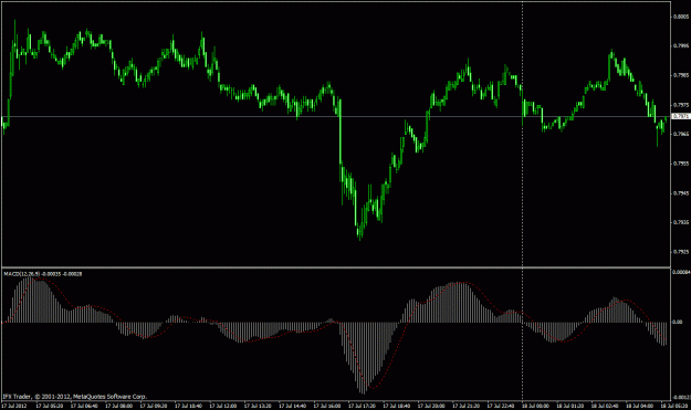 Click to Enlarge

Name: ista m5chart nzdusd 17072012 18072012.gif
Size: 21 KB