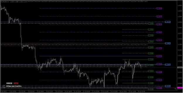 Click to Enlarge

Name: 2012-07-18_Multi Levels in H1 Chart.jpg
Size: 316 KB