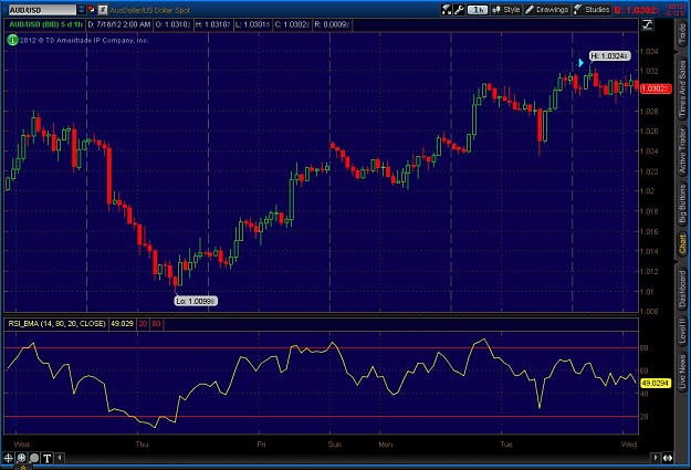 Click to Enlarge

Name: 2012-07-18-TOS_CHARTS.jpg
Size: 108 KB