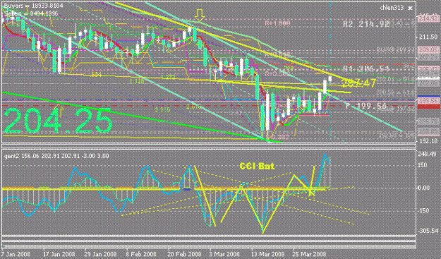 Click to Enlarge

Name: CCI GJ1d 50ema.GIF
Size: 36 KB
