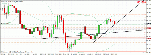 Click to Enlarge

Name: audjpy1907121.gif
Size: 34 KB