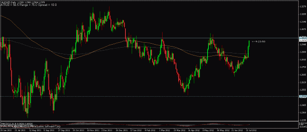 Click to Enlarge

Name: audnzd18jul2012.gif
Size: 37 KB