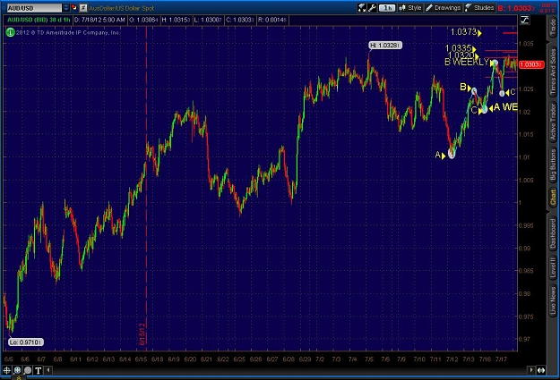 Click to Enlarge

Name: 2012-07-18-TOS_CHARTS.jpg
Size: 122 KB