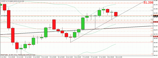 Click to Enlarge

Name: audjpy1907121.gif
Size: 31 KB