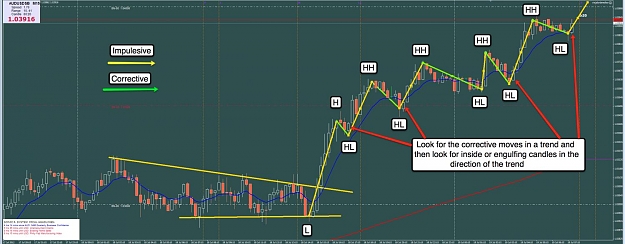 Click to Enlarge

Name: 19th July AU 15m Chart.jpg
Size: 99 KB
