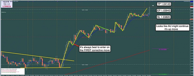 Click to Enlarge

Name: 19th July AU 15m Chart.jpg
Size: 94 KB