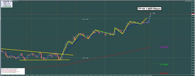 Click to Enlarge

Name: 19th July AU 15m Chart 2.jpg
Size: 73 KB