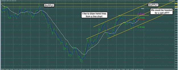 Click to Enlarge

Name: 19th July AU 4h Chart.jpg
Size: 127 KB