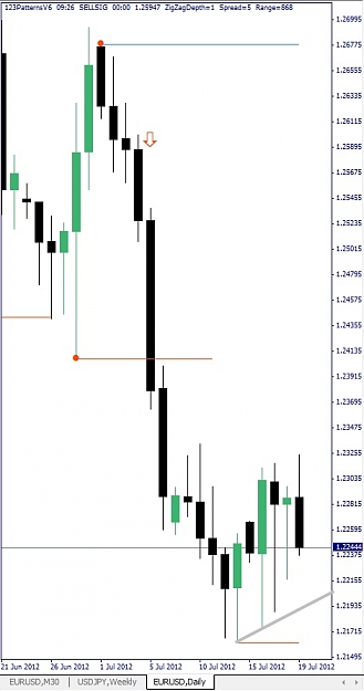 Click to Enlarge

Name: EURUSD, Daily, 2012 July 19.jpg
Size: 71 KB