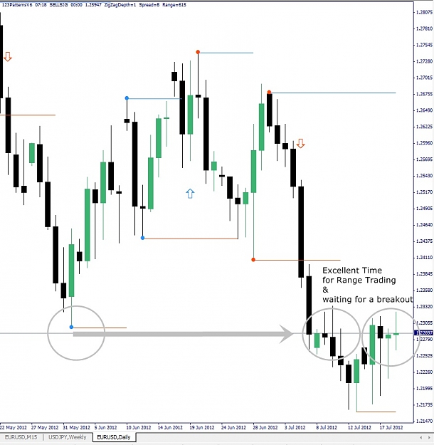 Click to Enlarge

Name: EURUSD, Daily, 2012 July 19.jpg
Size: 122 KB