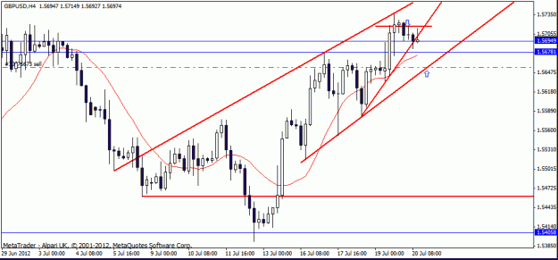 Click to Enlarge

Name: gbp usd 20-7 h4 trade.gif
Size: 16 KB