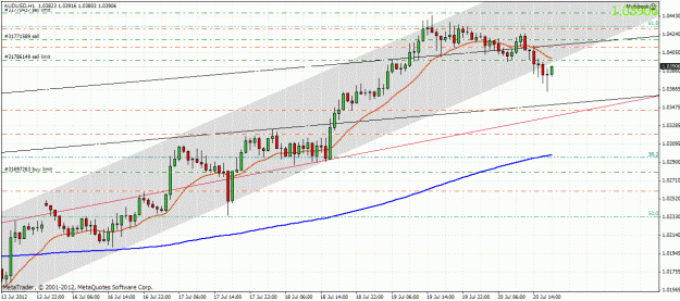 Click to Enlarge

Name: audusd2107121.gif
Size: 39 KB