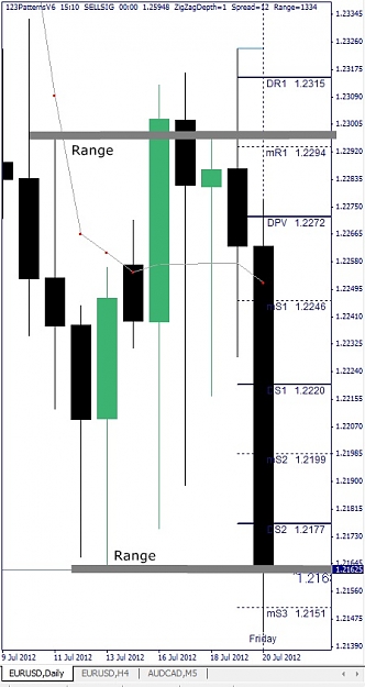 Click to Enlarge

Name: EURUSD, Daily, 2012 July 21.jpg
Size: 82 KB