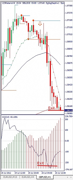 Click to Enlarge

Name: GBPUSD, H1, 2012 July 20.jpg
Size: 98 KB