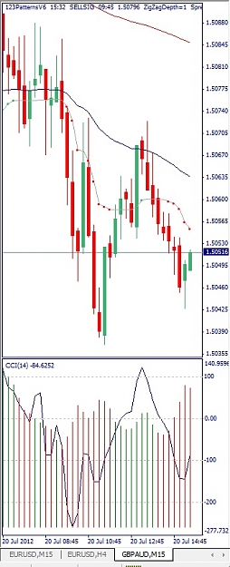 Click to Enlarge

Name: GBPAUD, M15, 2012 July 20.jpg
Size: 96 KB