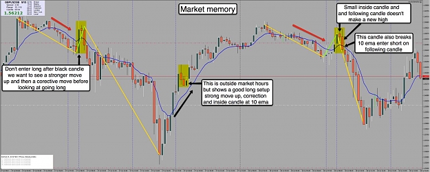 Click to Enlarge

Name: 21st July GU 15m Chart.jpg
Size: 114 KB