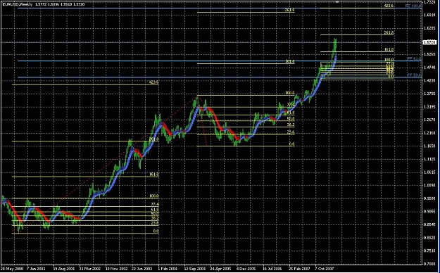 Click to Enlarge

Name: weekly euro.JPG
Size: 171 KB