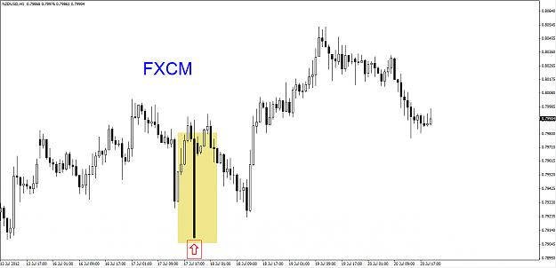 Click to Enlarge

Name: fxcm.PNG
Size: 45 KB