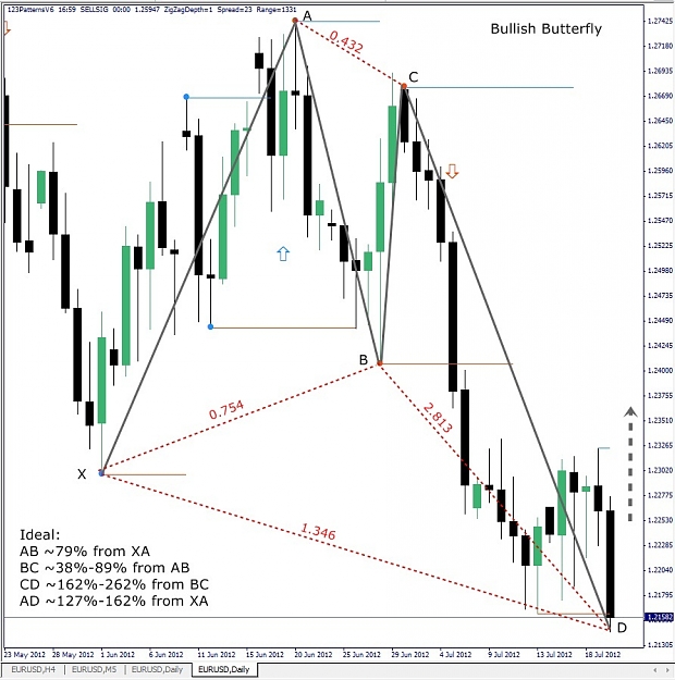 Click to Enlarge

Name: EURUSD, Daily, 2012 July 22, Bullish Butterfly.jpg
Size: 161 KB