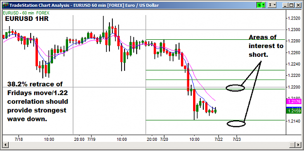 Click to Enlarge

Name: 7.22.12 EURUSD Daily Outlook.png
Size: 31 KB