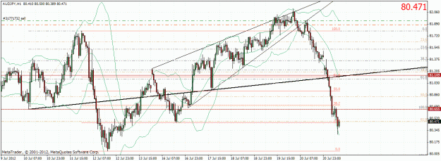 Click to Enlarge

Name: audjpy2307122.gif
Size: 39 KB