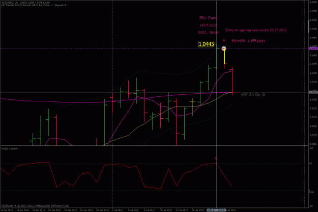 Click to Enlarge

Name: audusd d1.gif
Size: 21 KB