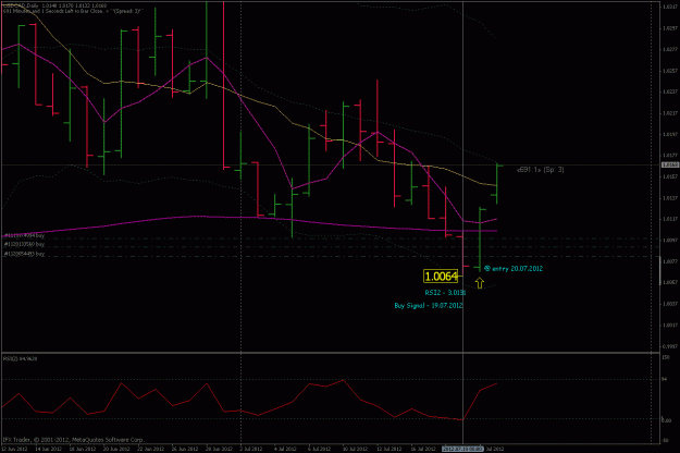 Click to Enlarge

Name: usdcad d1 strategy 1.gif
Size: 25 KB