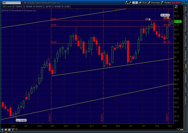 Click to Enlarge

Name: 2012-07-24-TOS_CHARTS.jpg
Size: 121 KB