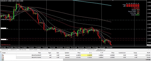 Click to Enlarge

Name: AC1 EU H4  20120724 TUES SCALPING 2427.jpg
Size: 119 KB