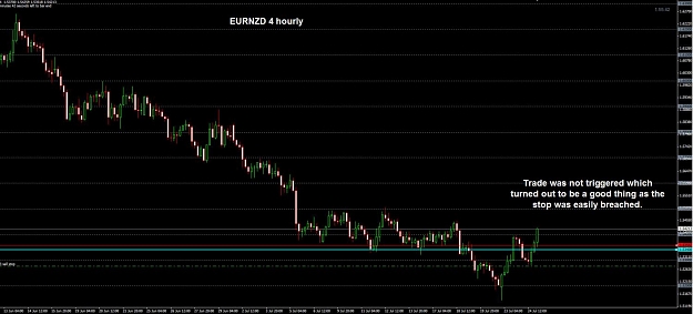 Click to Enlarge

Name: EURNZD 4 hourly 25-07.jpg
Size: 108 KB