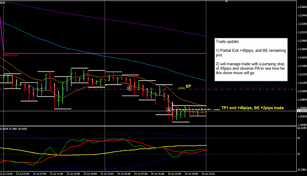 Click to Enlarge

Name: EURUSD H1 trade 24 Jul update 25-7-2012 8-06-48 AM.png
Size: 34 KB