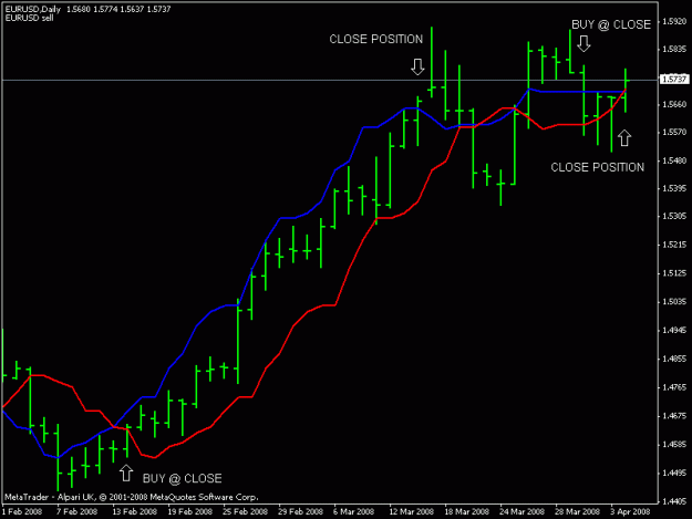 Click to Enlarge

Name: eurusddaily.gif
Size: 12 KB