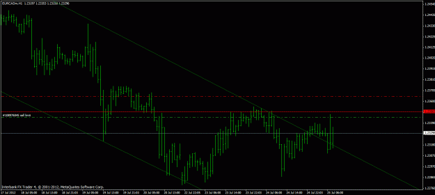 Click to Enlarge

Name: eurcad_s_p_1.2345.gif
Size: 19 KB