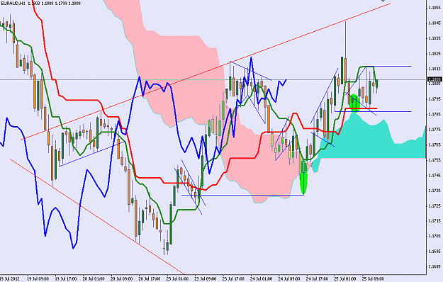 Click to Enlarge

Name: EURAUD H1 250712.PNG
Size: 27 KB