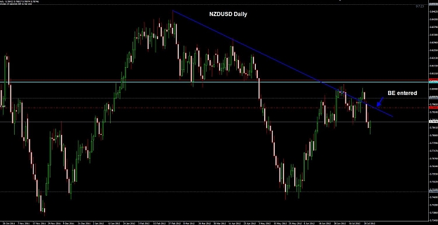 Click to Enlarge

Name: NZDUSD Daily 25-07 BE.jpg
Size: 89 KB