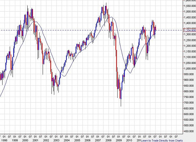 Click to Enlarge

Name: sp500-monthly-25072012-1552uk.JPG
Size: 92 KB