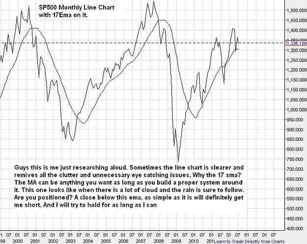 Click to Enlarge

Name: sp500-monthly-linechart-25072012-1552uk.JPG
Size: 98 KB