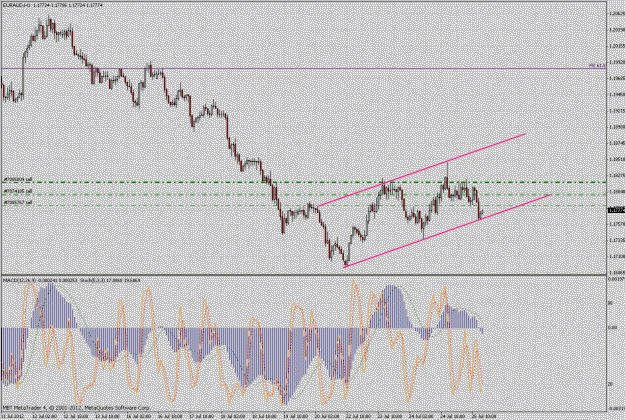 Click to Enlarge

Name: euraud4h.gif
Size: 48 KB