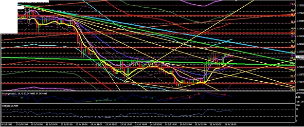 Click to Enlarge

Name: eurodollar1hrchartjuly25th2012.jpg
Size: 420 KB