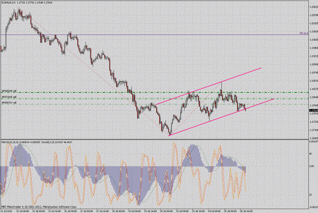 Click to Enlarge

Name: euraud4h.gif
Size: 49 KB