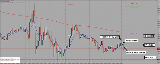 Click to Enlarge

Name: 26th July GU 15m Chart.jpg
Size: 89 KB
