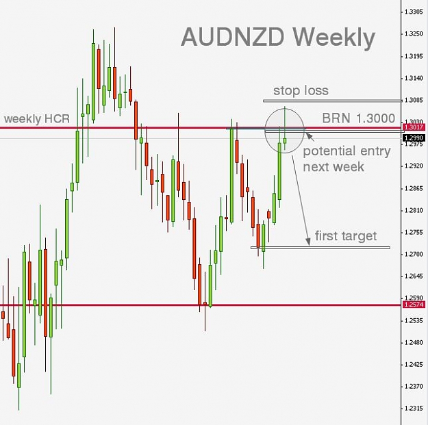 Click to Enlarge

Name: weekly AUDNZD.jpg
Size: 47 KB